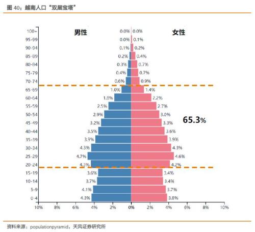 越南总人口数量_...国人移民加拿大人数在高峰发生在越南战争期间.-川普当上(3)