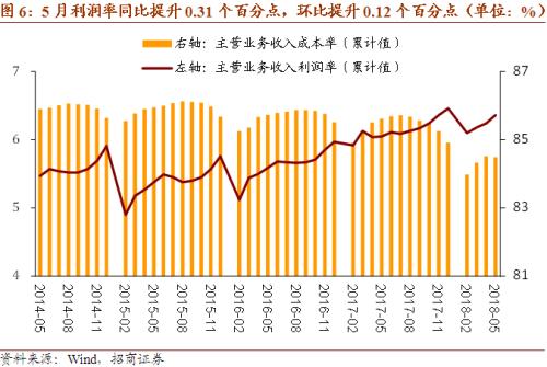 收入证明_三鹿集团收入数据(2)