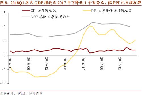 山东工业gdp增速_聚义商学院 最新省市GDP 2019年上半年经济数据呈现南快北慢格局 每日内参 83(2)