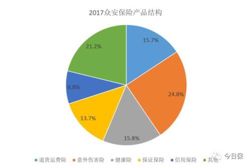 深度丨众安保险的昨天、今天和明天