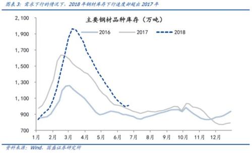 gdp统计有哪些误差_一座城市的真正实力,不是看GDP而是看它(3)