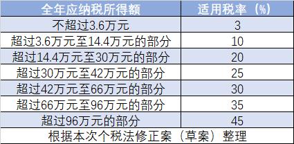 冯提莫收入多少_收入6万交多少所得税(2)