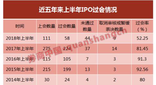 收入证明_承销收入