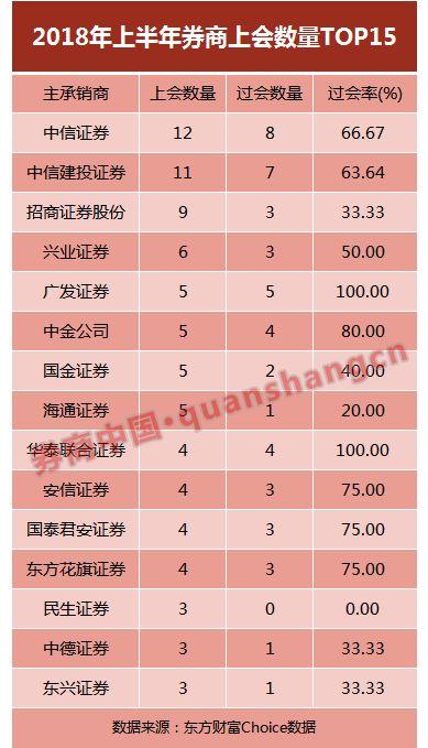 收入证明_保荐收入
