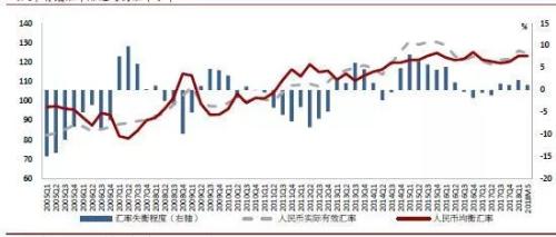 【实话世经】人民币汇率:中枢稳定,心魔需除