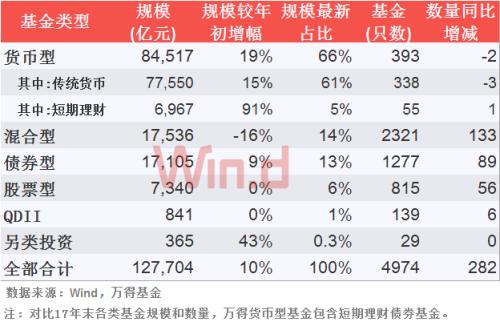 2018上半年基金公司规模排行