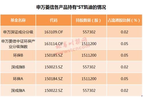 又见基金狂砍估值！*ST凯迪股价被打4折，7万股东“躺枪”，看看公司违规五宗罪