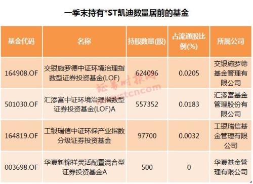 又见基金狂砍估值！*ST凯迪股价被打4折，7万股东“躺枪”，看看公司违规五宗罪