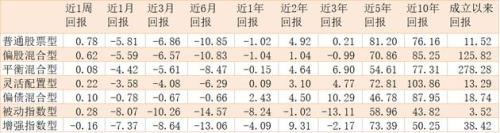 公募长期赚钱效应突出 2800点下方正是买入良机