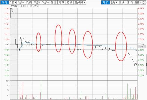 底部又一标志出现？近2000股换手率不到1%，多股盘中成交“停摆”！