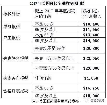 观点频道 名家专栏 正文 在美国,报税所依据的是"总收入,它是指
