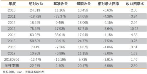收入证明_本年收益包含哪些收入(2)