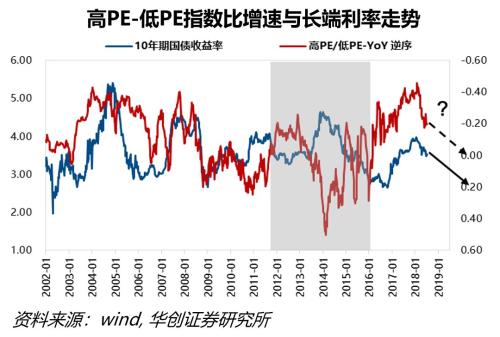 2018年中复盘与展望:坚守后周期 布局成长龙头