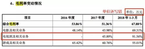若重组成功 万达电影将会让监管层和行业感到