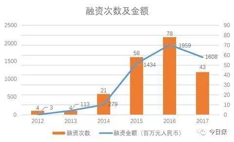 听周延礼说:资本、科技与保险中介融合趋势