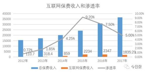 听周延礼说:资本、科技与保险中介融合趋势