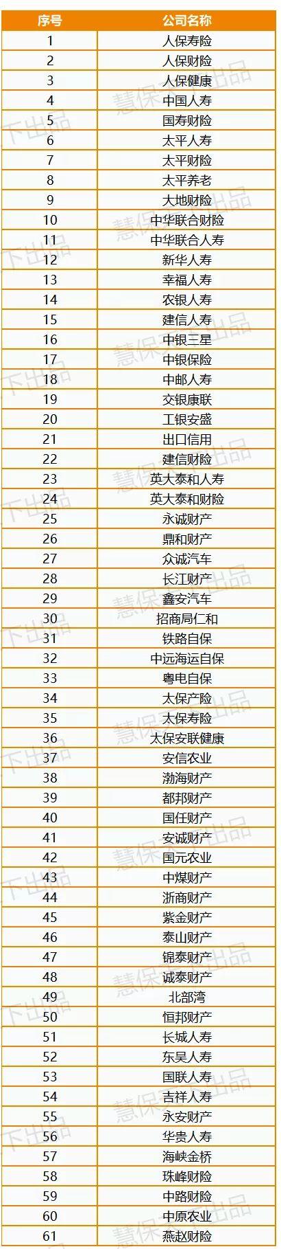 事关60多家国有险企的重磅文件:调整国资比重、限制监管官员到企业任职、探索国企员工持股……