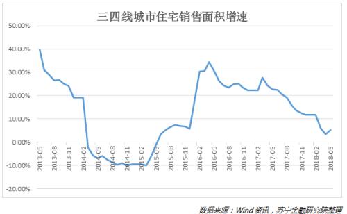 一个四线城市人口_怀孕一个月b超图片(2)