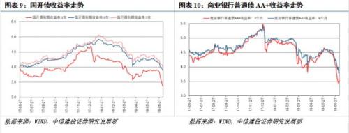 【中信建投 产业债】近一年房企发债情况面面观(7.2-7.8)