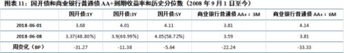 【中信建投 产业债】近一年房企发债情况面面观(7.2-7.8)