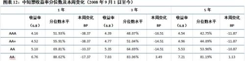 【中信建投 产业债】近一年房企发债情况面面观(7.2-7.8)