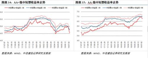 【中信建投 产业债】近一年房企发债情况面面观(7.2-7.8)