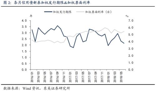 广义基金继续减持,商业银行开始增仓——6月信用债托管数据点评