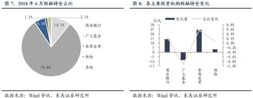 广义基金继续减持,商业银行开始增仓——6月信用债托管数据点评