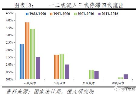 2016中国人口