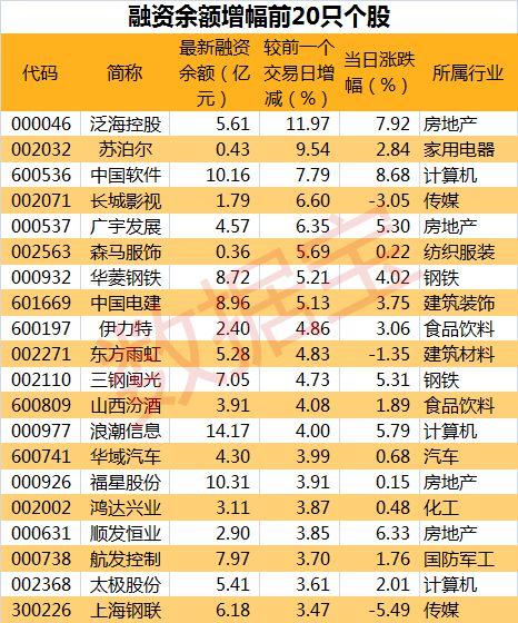 业绩修正公告来袭，37股上修业绩，多股应声涨停（附名单）