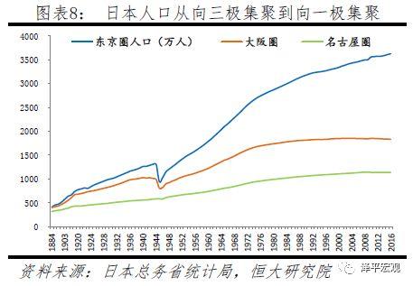 城镇化与人口流动_人口流动对城镇化率的影响(3)