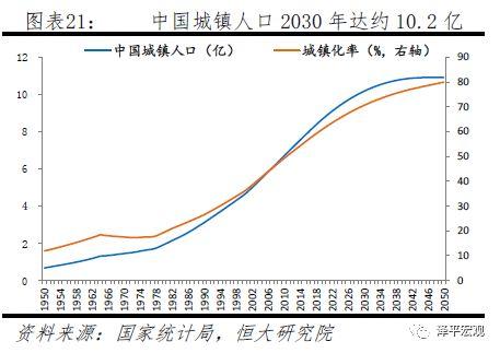 人口空间化_基于腾讯位置大数据的精细尺度人口空间化丨城市数据派