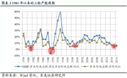 大涨之后，有券商高喊：A股已进入历史性大底，堪比2005年的998