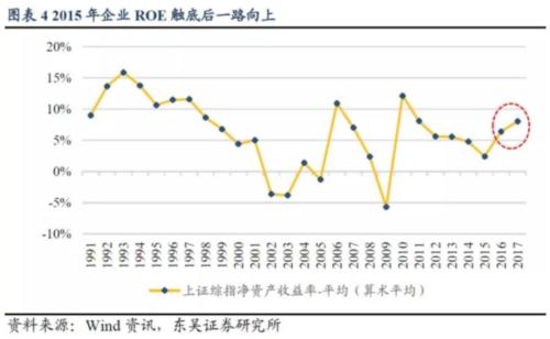 大涨之后，有券商高喊：A股已进入历史性大底，堪比2005年的998