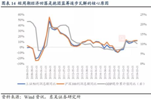 大涨之后，有券商高喊：A股已进入历史性大底，堪比2005年的998