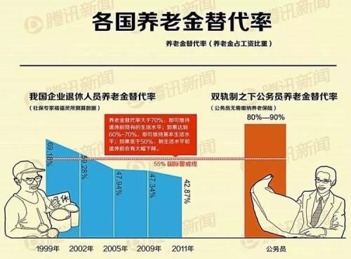 中国人口红利现状_中国人口红利时代