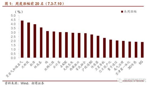 【招商策略】关注新能源汽车产业链细分龙头——钱柜娱乐999主题周观察(0710)