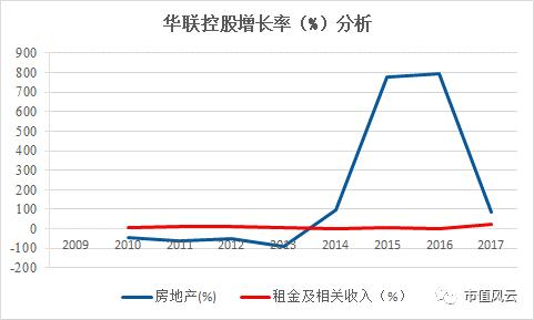 点击图片查看详情 中国人口增长率变化图_业务收入平均增长率(2)