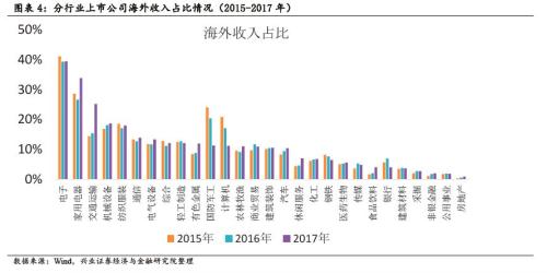 植物发生了什么变化_什么是相对收入变化