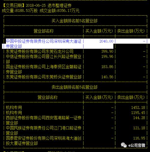 两退市股以80%跌幅谢幕：一路资金刀尖上跳舞，抄底退市吉恩大赚600万元