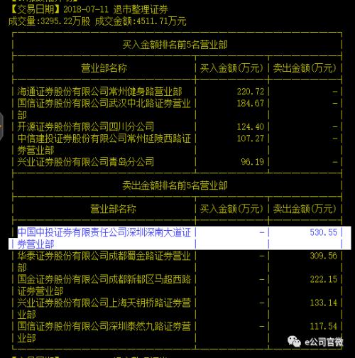 两退市股以80%跌幅谢幕：一路资金刀尖上跳舞，抄底退市吉恩大赚600万元