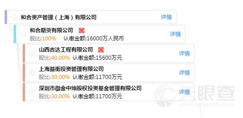 收入证明_收入内部控制(3)
