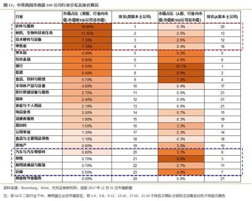 本世纪中国gdp演变图_收藏党必备 全球各国最新GDP排名及演变史