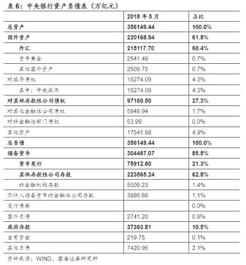 读懂基础货币与信用创造 ——商业银行流动性系列专题之一(国海固收 靳毅 张亮)