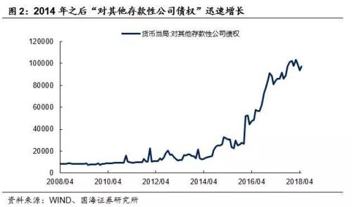 读懂基础货币与信用创造 ——商业银行流动性系列专题之一(国海固收 靳毅 张亮)