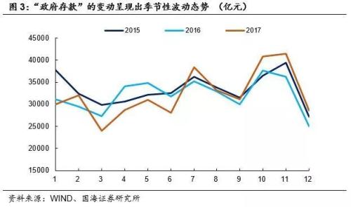 读懂基础货币与信用创造 ——商业银行流动性系列专题之一(国海固收 靳毅 张亮)