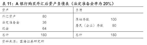 读懂基础货币与信用创造 ——商业银行流动性系列专题之一(国海固收 靳毅 张亮)