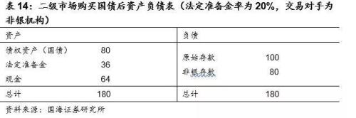 读懂基础货币与信用创造 ——商业银行流动性系列专题之一(国海固收 靳毅 张亮)