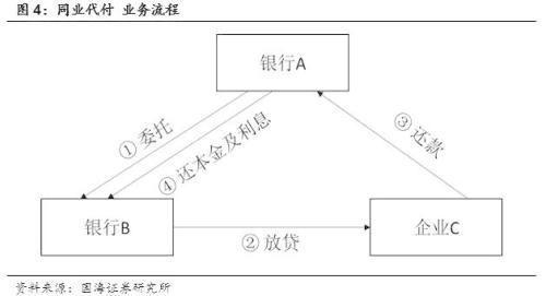读懂基础货币与信用创造 ——商业银行流动性系列专题之一(国海固收 靳毅 张亮)