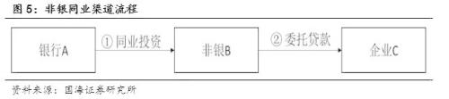 读懂基础货币与信用创造 ——商业银行流动性系列专题之一(国海固收 靳毅 张亮)